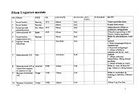 Register Elkem ukatalogiserte foto.pdf